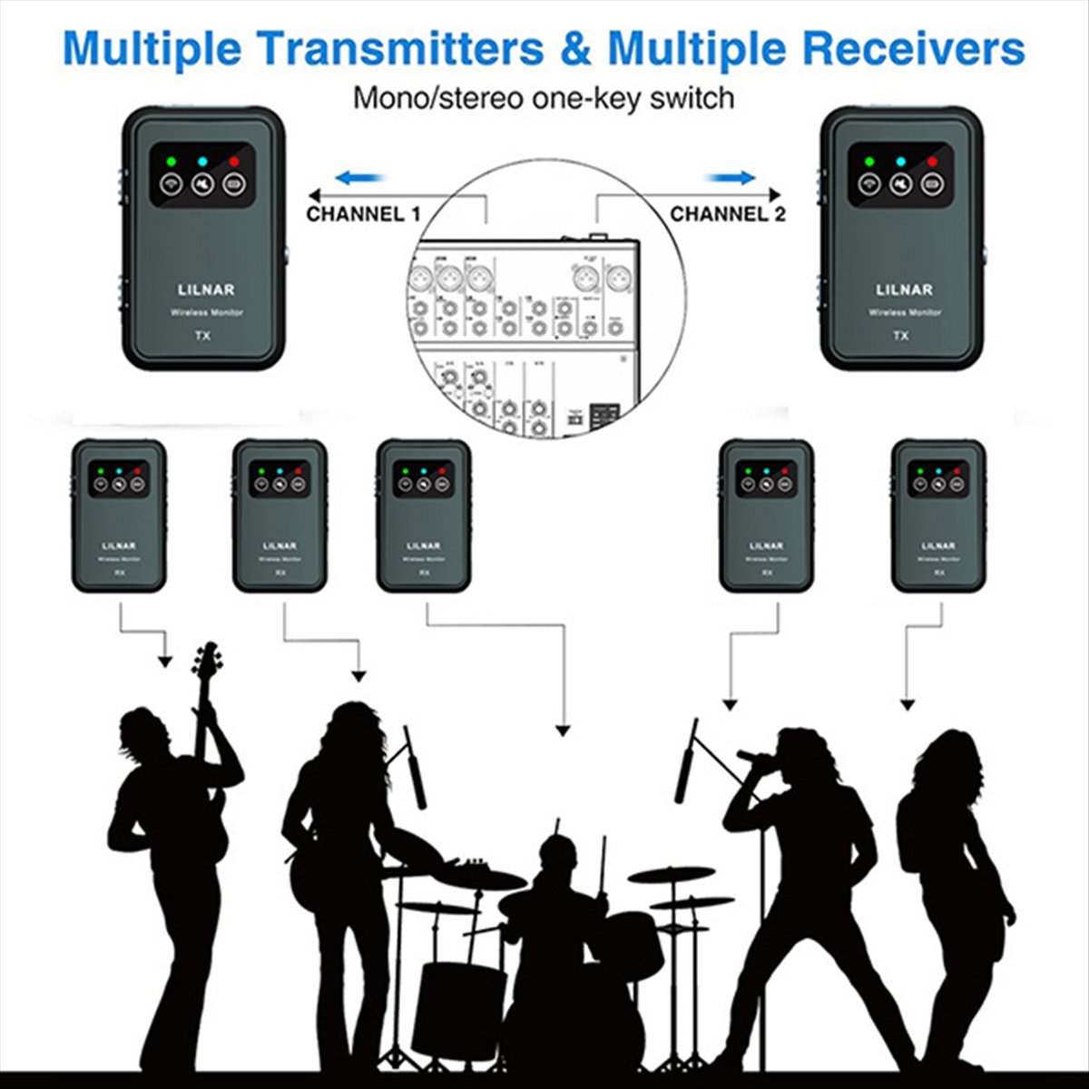 Super Sale: Kabelloses In-Ear- – In Ear Monitors For Singers Bewertung und Preis